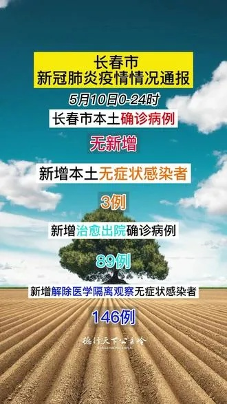 「吉林长春疫情最新消息」〃吉林长春疫情最新情况今日新增