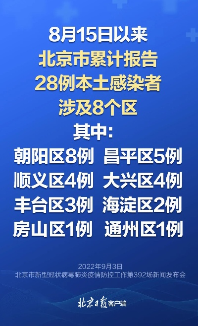 北京新增4例本地确诊,北京新增4例活动轨迹