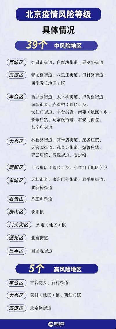 “全国疫情风险等级地区名单	” 全国疫情风险区域名单？