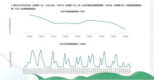 “2021年出京进京最新规定” 出京进京最新规定2021年一月？