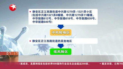 上海社会面新增1例感染者-上海社区疫情