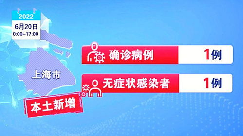 上海社会面新增1例感染者-上海社区疫情