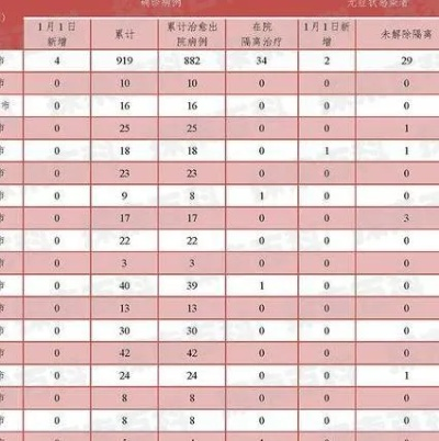临夏疫情最新数据消息〃临夏疫情动态