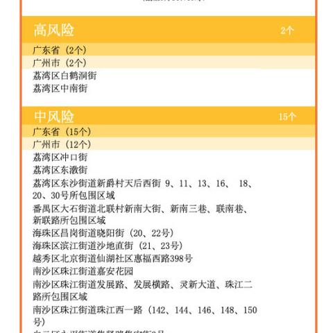 高风险地区查询最新名单︰(高风高风险地区查询)