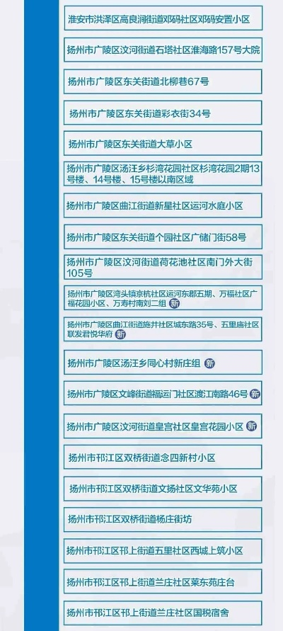 上海共有中风险地区35个,上海所有中风险地区