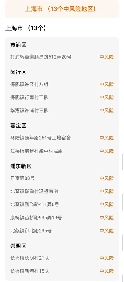 上海共有中风险地区35个,上海所有中风险地区