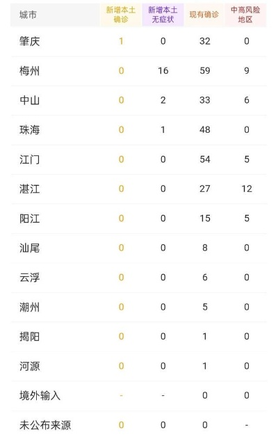 【8日广东疫情速报/8日广东疫情速报视频】