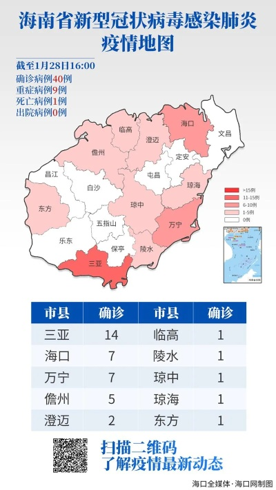 海南新增4例本土确诊病例.海南新增1例本土确诊病例