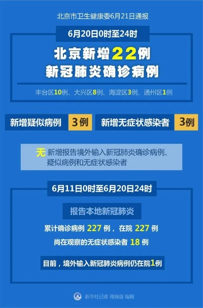 北京新增22例︰(北京新增21例)