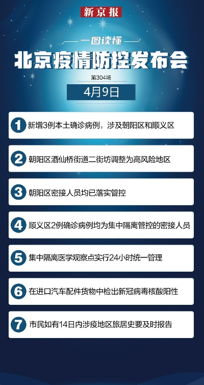 朝阳区高风险-朝阳区高风险持续了多久
