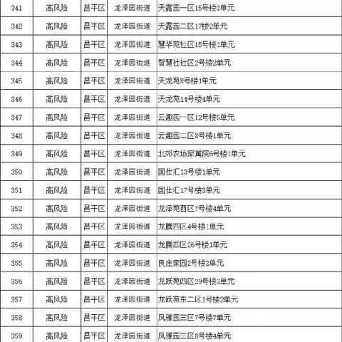 【中高风险地区名单最新查询/中高风险地区查询 最新】