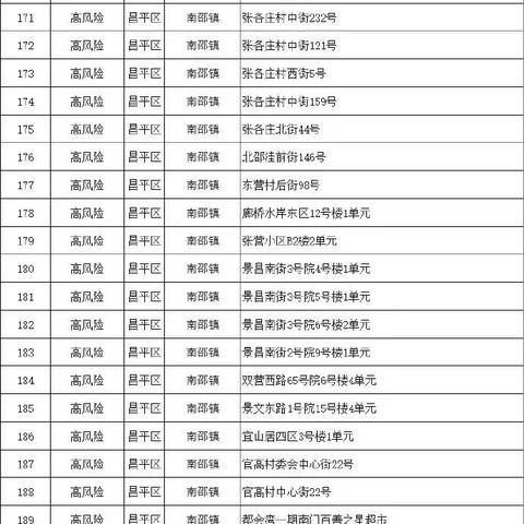 【中高风险地区名单最新查询/中高风险地区查询 最新】