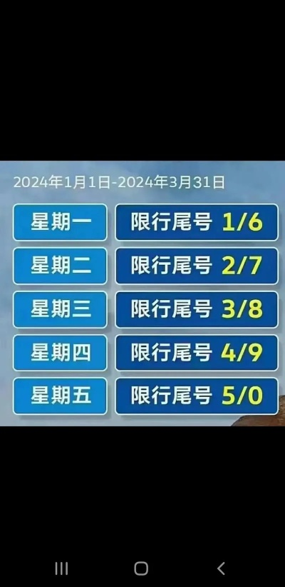 郑州限号2020最新限号12月,郑州限号2020最新限号12月日历