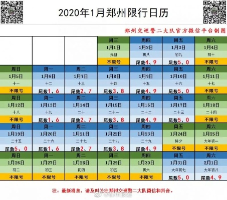 郑州限号2020最新限号12月,郑州限号2020最新限号12月日历