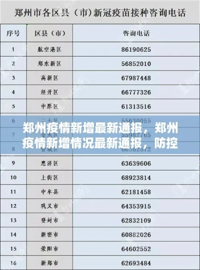“郑州最新疫情” 郑州最新疫情最新消息实时情况？