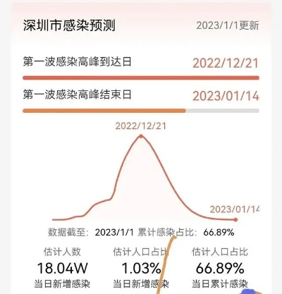 “感染高峰进度查询	” 感染高风险科室有哪些？