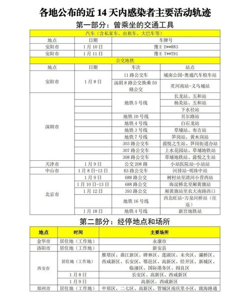 “高风险地区名单	” 高风险地区有哪些 最新？
