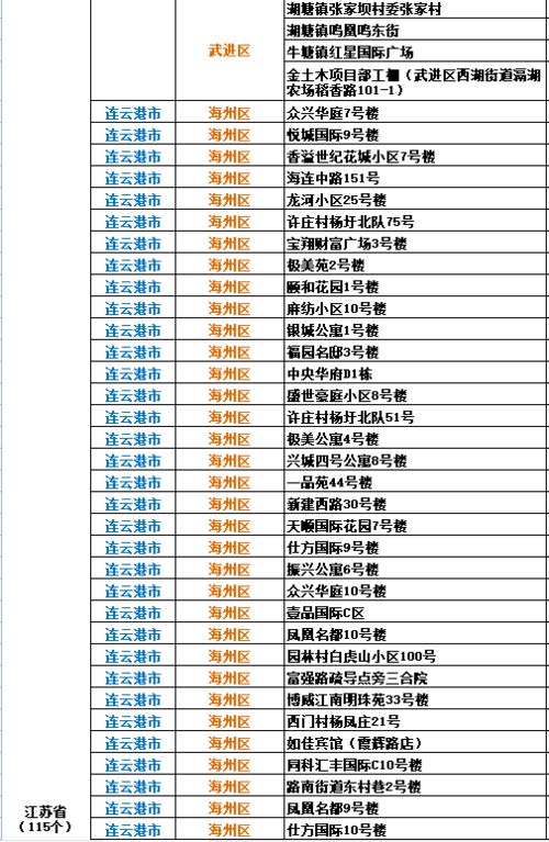 “高风险地区名单	” 高风险地区有哪些 最新？