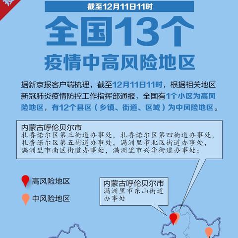 全国疫情中风险地区名单〃全国疫情中高风险区分布