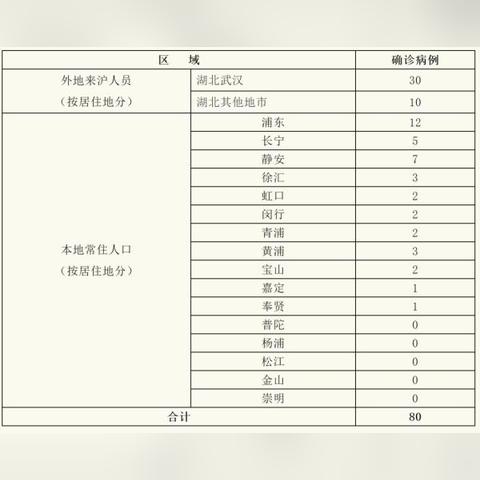 全国新增病例-全国新增病例情况数据