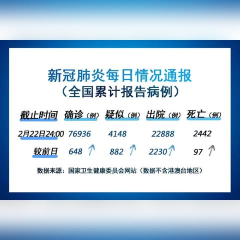 全国新增病例-全国新增病例情况数据