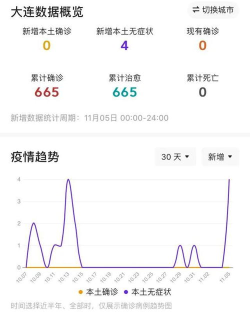 大连疫情最新消息今天,大连疫情最新通报今天的消息 大连疫情最新消息今天,大连疫情最新通报今天的消息