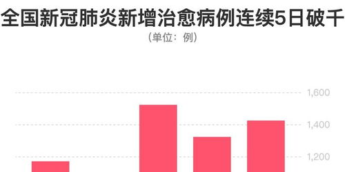 全国肺炎最新消息图〃全国肺炎疫情最新动态数据 全国肺炎最新消息图〃全国肺炎疫情最新动态数据