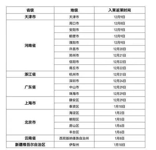 “广东省中风险地区名单” 广东省中风险地区查询？