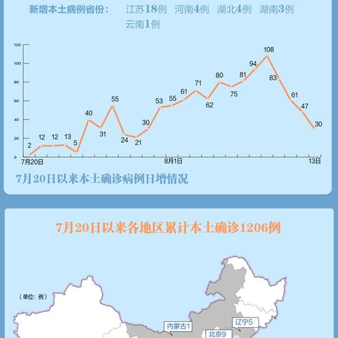 31省新增12例病例〃31省区市新增12例确诊病例 新闻