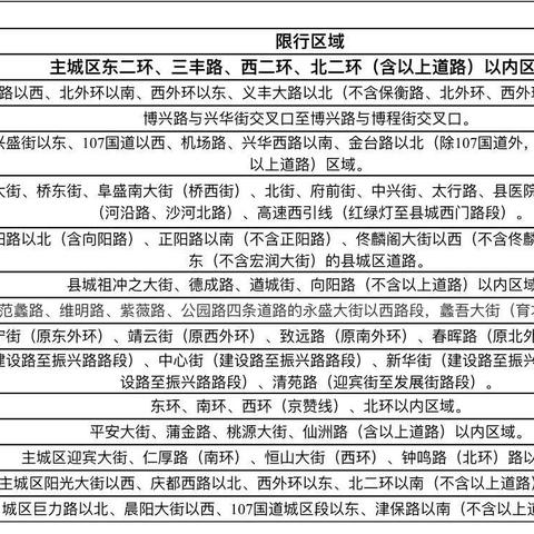 【保定限行/保定限行2026最新限号时间】