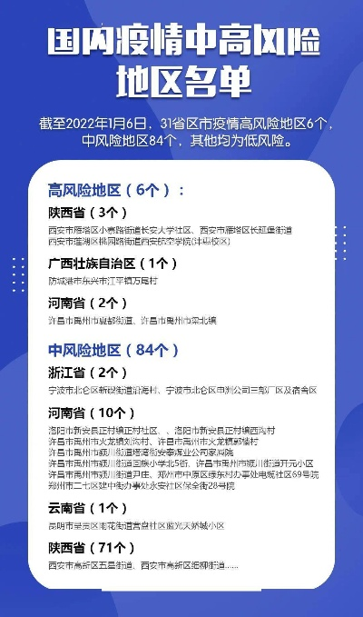 中高风险︰(中高风险基金是什么意思)