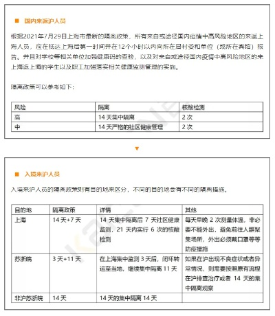 上海返沪人员最新规定,上海返沪人员最新规定2021