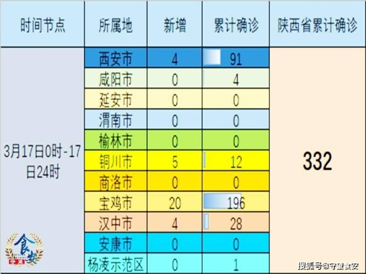 陕西新增21例︰(陕西新增1例疑似)