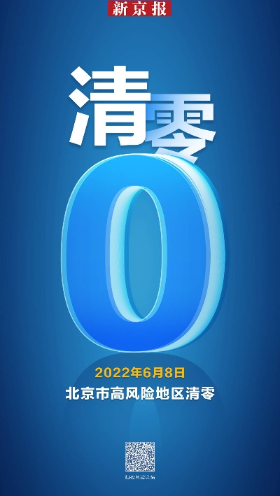 北京市高风险地区清零-北京市高风险地区清零!近来