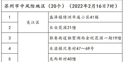 苏州中风险地区增至20个.苏州市中风险地区