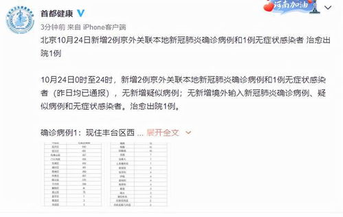 北京新增报告2例无症状感染者〃北京新增2名无症状感染者