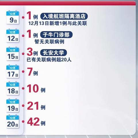 今天全国31个省疫情最新消息,今天全国疫情最新消息通报