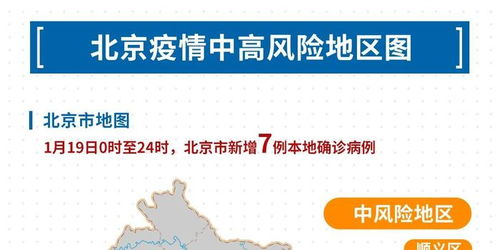 北京风险地区-北京风险地区划分最新