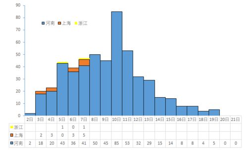 「郑州疫情最新消息今天新增了15例」〃郑州疫情最新情况今日新增 「郑州疫情最新消息今天新增了15例」〃郑州疫情最新情况今日新增
