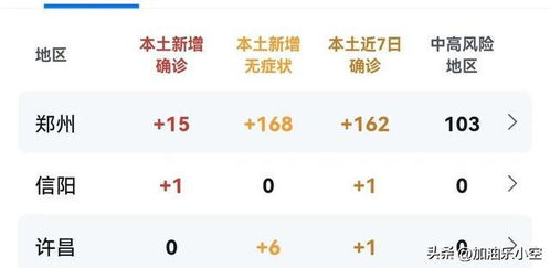 「郑州疫情最新消息今天新增了15例」〃郑州疫情最新情况今日新增 「郑州疫情最新消息今天新增了15例」〃郑州疫情最新情况今日新增