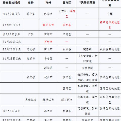 辽宁新增1例本土确诊.辽宁新增1例本土病例行动轨迹 辽宁新增1例本土确诊.辽宁新增1例本土病例行动轨迹