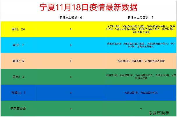 宁夏疫情最新消息今天新增病例〃宁夏疫情最新通报