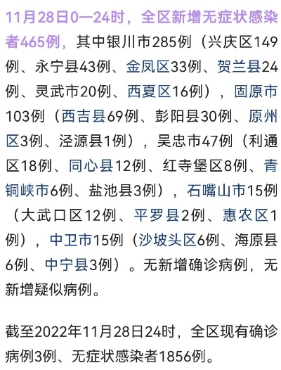 宁夏疫情最新消息今天新增病例〃宁夏疫情最新通报