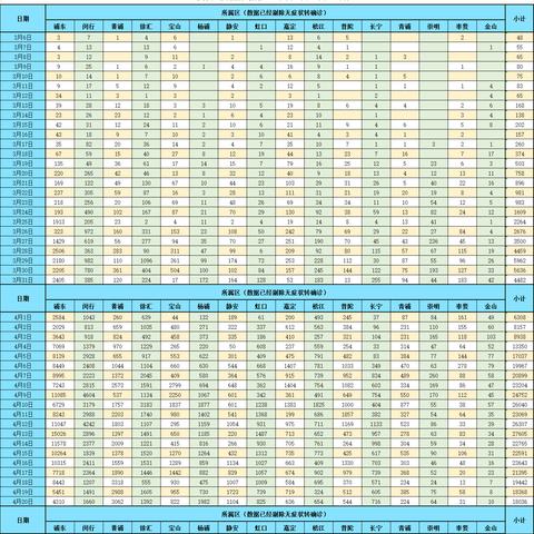 中国疫情分布图最新消息2022〃中国疫情分布情况图