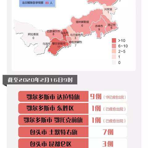 31省份新增本土确诊21例在内蒙古︰(新增病例内蒙)
