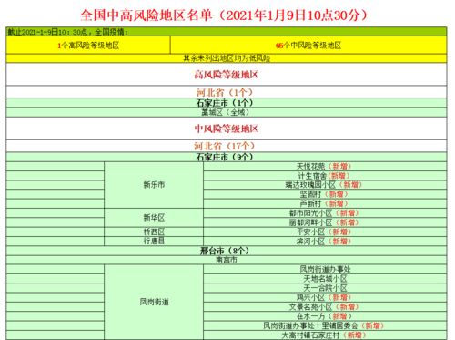 全国低风险地区名单,全国低风险地区名单分布图