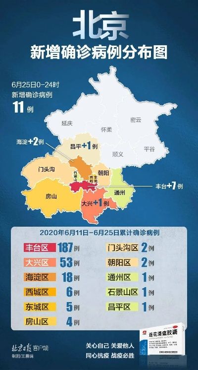 北京新增11例确诊〃北京新增11例确诊病例 北京新增11例确诊〃北京新增11例确诊病例