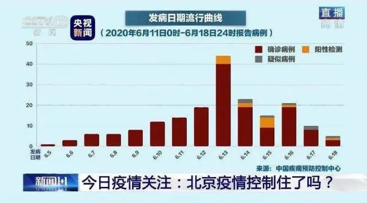 北京新冠病毒最新消息,北京新冠病毒最新消息今天