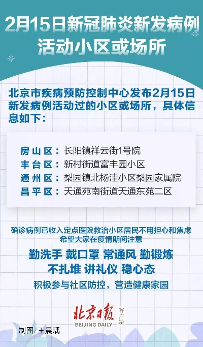 北京新冠病毒最新消息,北京新冠病毒最新消息今天