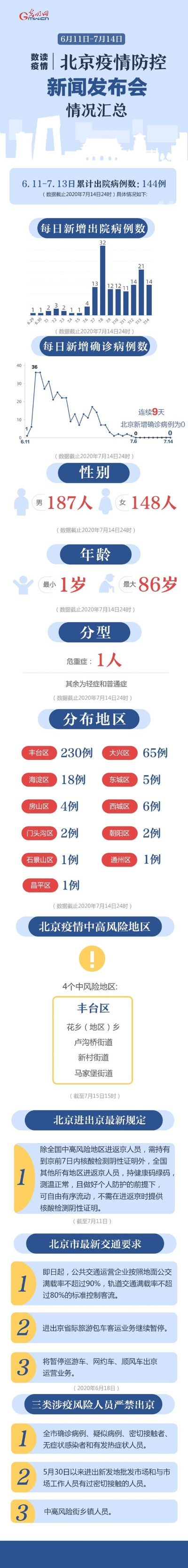 最新北京疫情数据-北京最新疫情数据报告